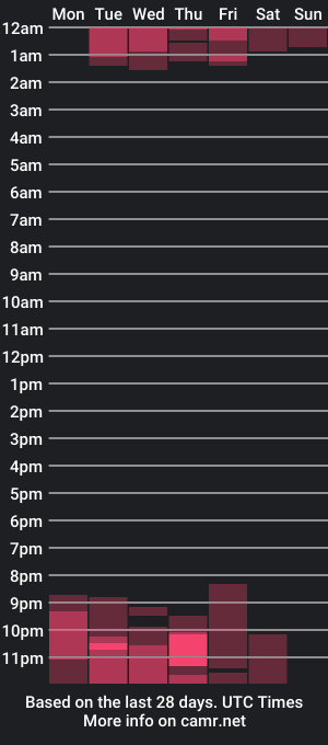 cam show schedule of romalix