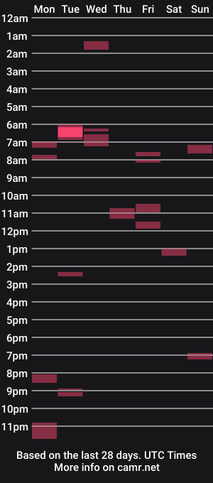 cam show schedule of roman_beyer