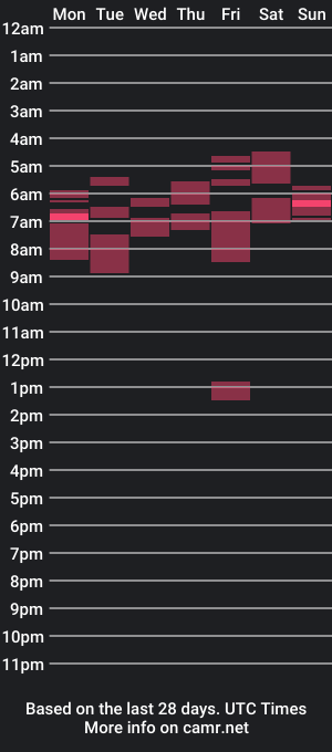 cam show schedule of roman_blak