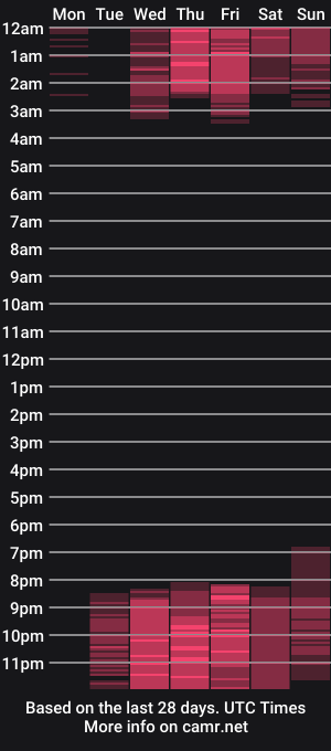 cam show schedule of roman_rush