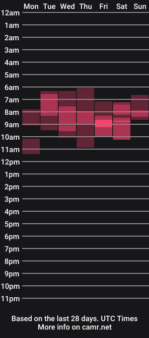 cam show schedule of romancecouple