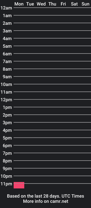 cam show schedule of romancertoo