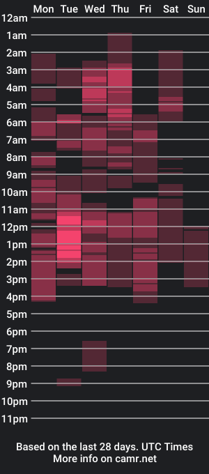 cam show schedule of romantic2u4