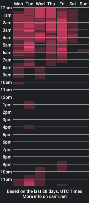 cam show schedule of romantic_kath