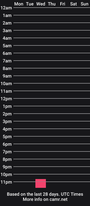 cam show schedule of romantic_sinner