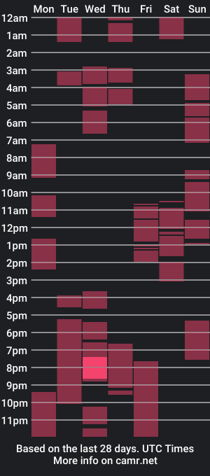 cam show schedule of romanticslutxxx