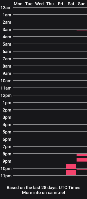 cam show schedule of romap