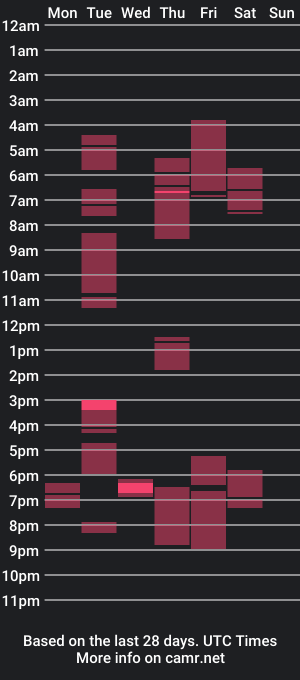 cam show schedule of romeo7inch