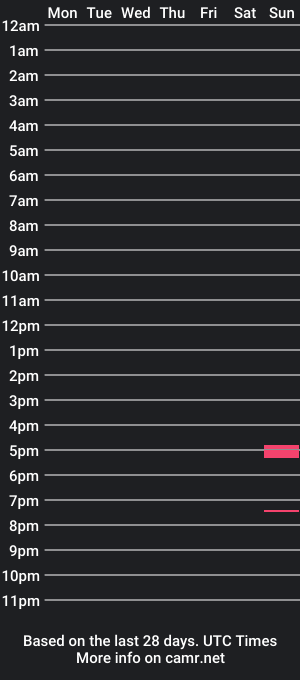 cam show schedule of romeo_myroom