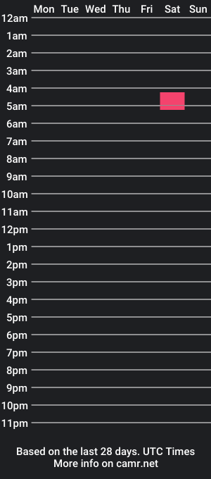 cam show schedule of romeo_notmercy