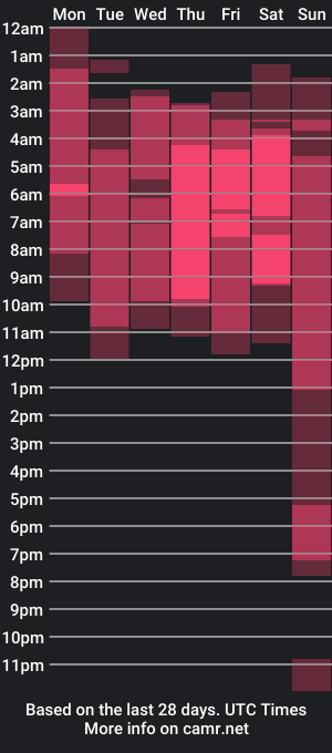 cam show schedule of romeo_ricci1