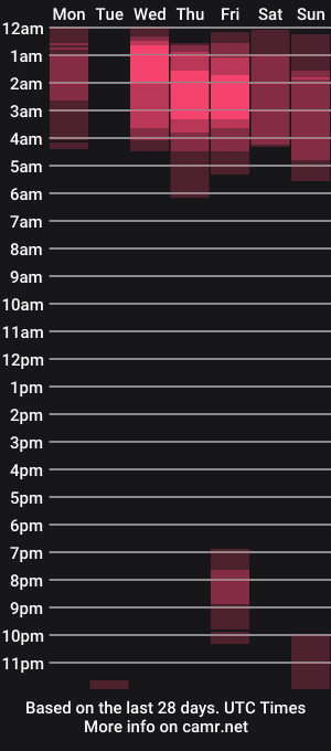 cam show schedule of romeolatino1111