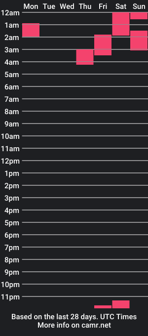 cam show schedule of romeopkdream