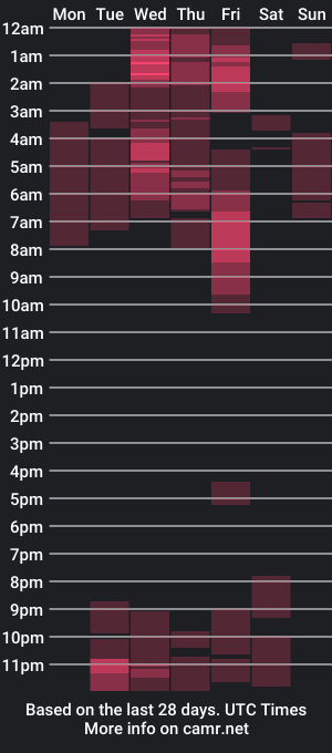 cam show schedule of rominafiore_