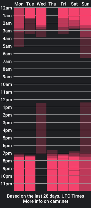 cam show schedule of rominnakonde