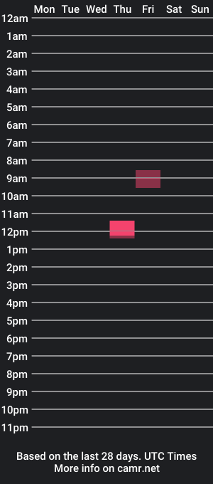 cam show schedule of romulec