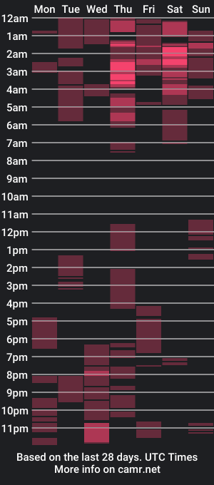 cam show schedule of romy_cobel