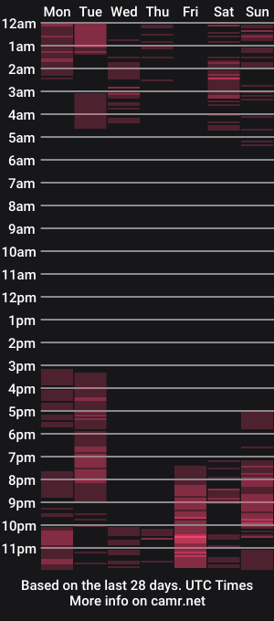 cam show schedule of ron69steven