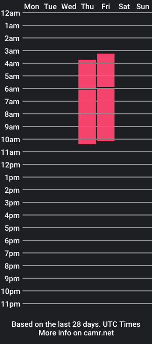 cam show schedule of ron_vils