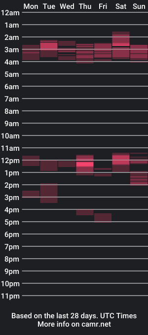 cam show schedule of ronadeivid39