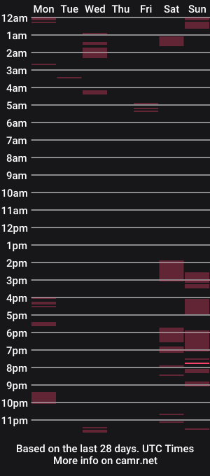 cam show schedule of ronal6996