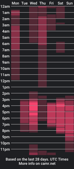 cam show schedule of ronald_sexxx