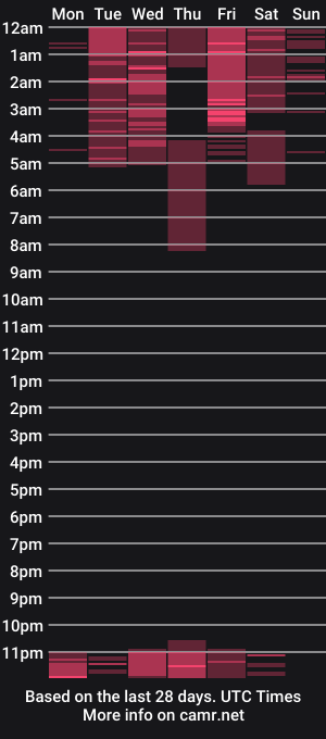 cam show schedule of ronaldmq20