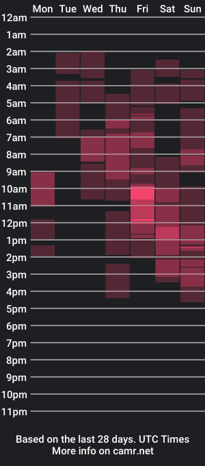 cam show schedule of ronarin