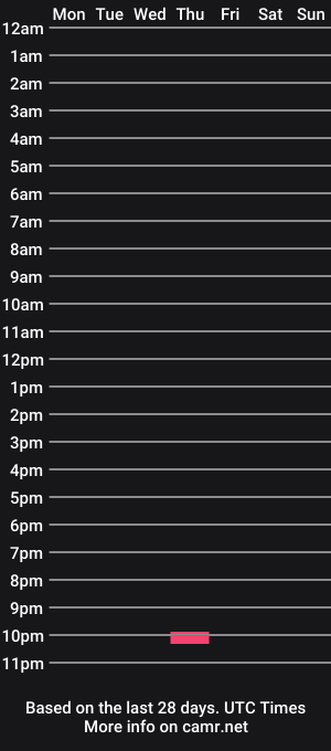 cam show schedule of ronieeplay