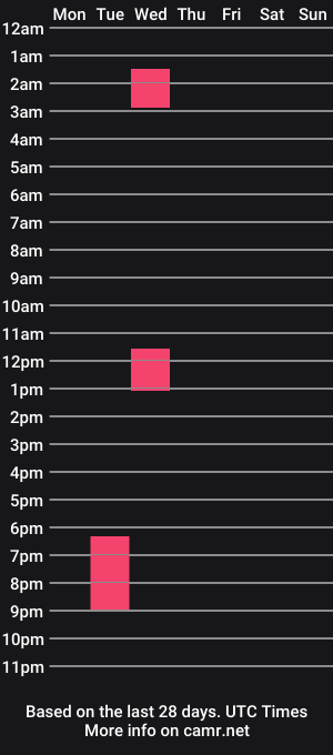 cam show schedule of roninx13