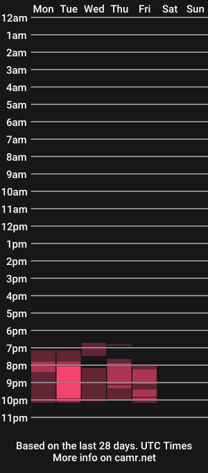 cam show schedule of ronmagicks
