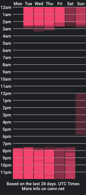 cam show schedule of ronnie_777