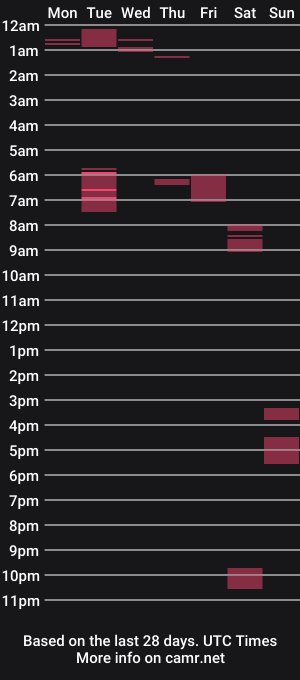 cam show schedule of ronnie_dravenn