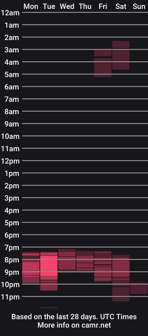 cam show schedule of ronny_m_12