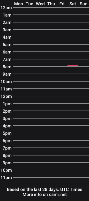 cam show schedule of ronsbestbits