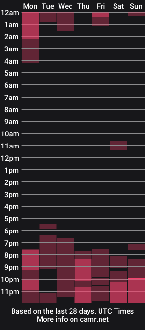 cam show schedule of rony_strapony