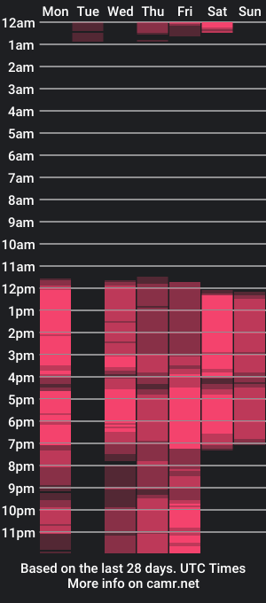 cam show schedule of ronymiller_1