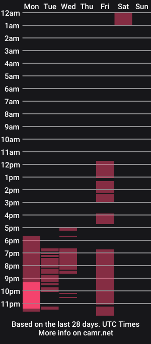 cam show schedule of ronythemaster