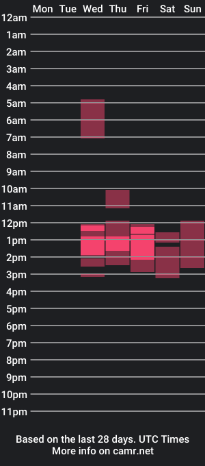 cam show schedule of ronzzxx