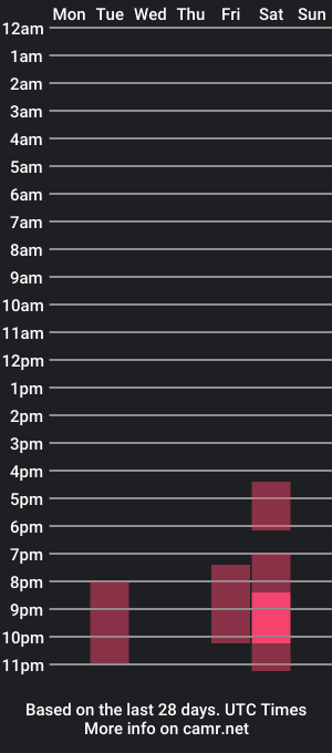 cam show schedule of roobotto