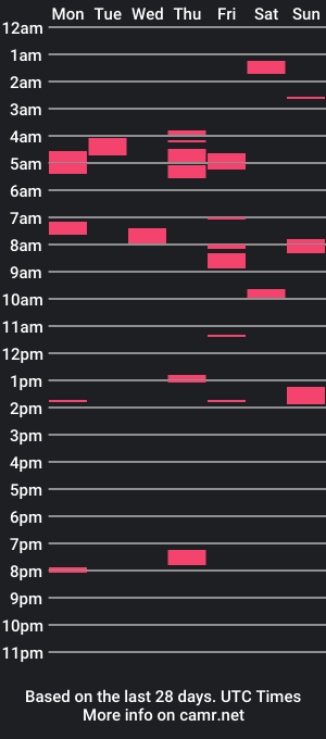 cam show schedule of roofbond