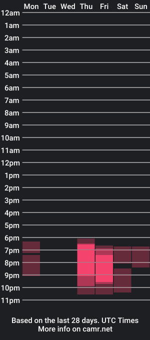 cam show schedule of roogytheorc