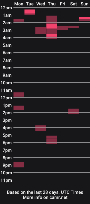 cam show schedule of rookday
