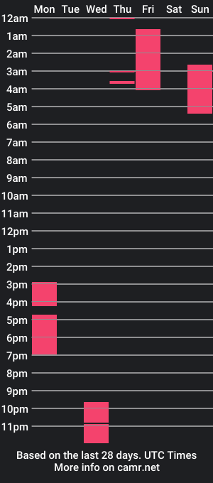 cam show schedule of room_submission