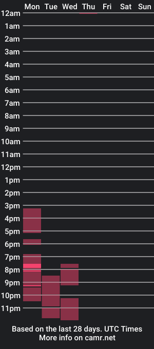 cam show schedule of room_submission666