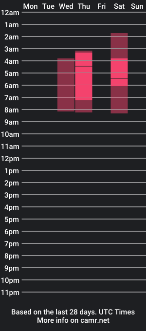 cam show schedule of ropebaby