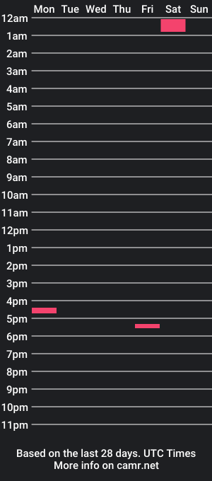 cam show schedule of ropecum