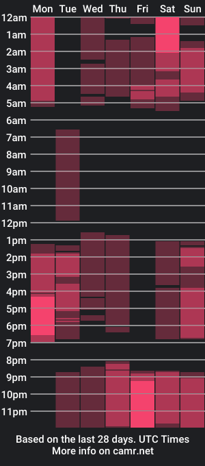 cam show schedule of roramay