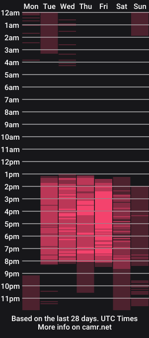 cam show schedule of rorydior