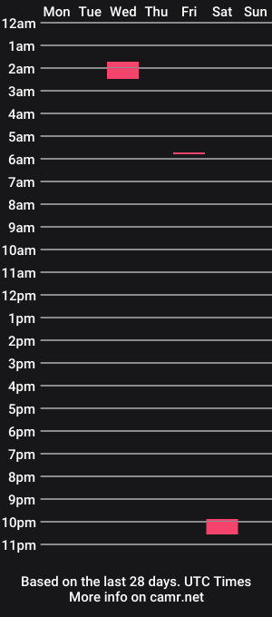 cam show schedule of rorymac40